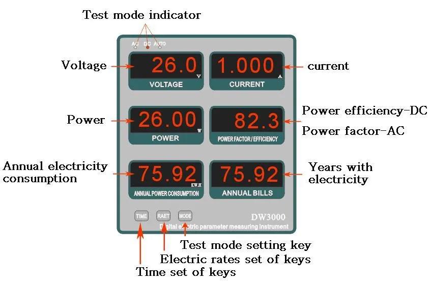 3521-AC и DC12 & 24 V ящик для тестирования со светодиодами, высокого класса светодиодный цифровой дисплей тестер электрических сетей