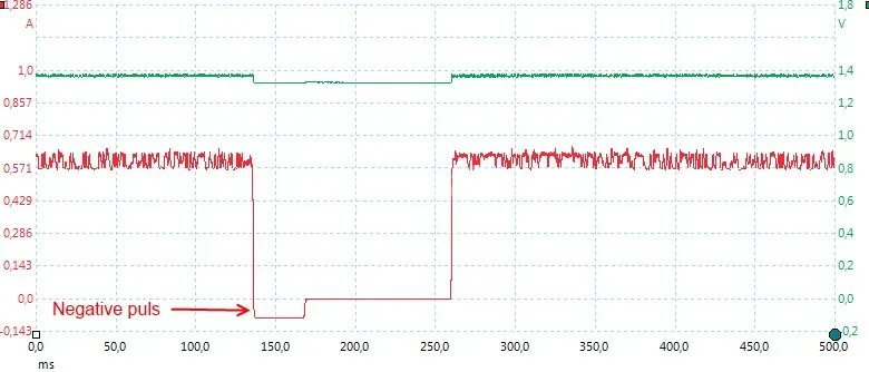 NiMHCharging