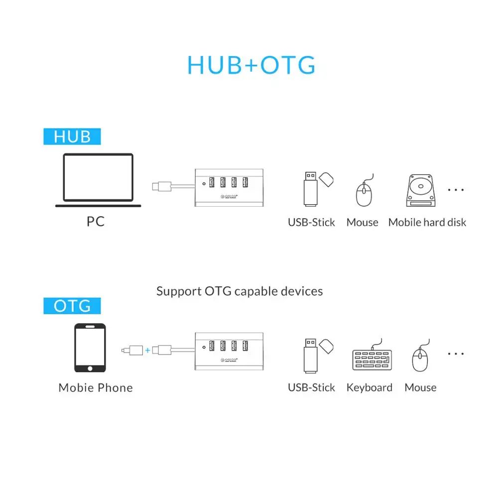 ORICO usb-хаб SHC-U3 ABS высокоскоростной мини 4 порта USB 3,0 5 Гбит/с концентратор с держателем для планшета для настольного ноутбука-черный/белый