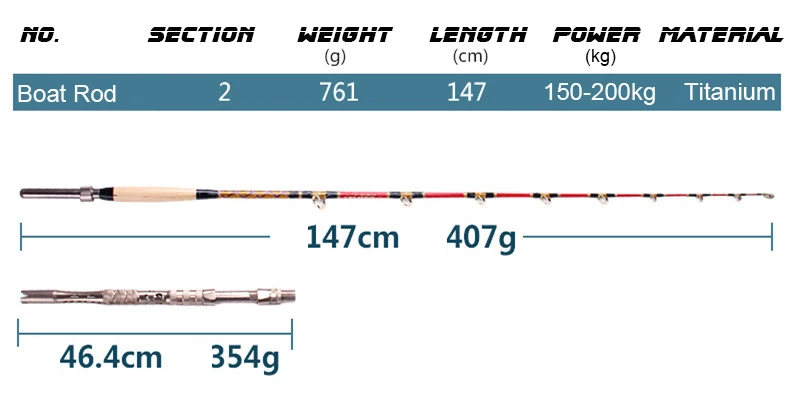 Максимальная мощность более 100 кг высокое качество океанская удочка для рыболовной лодки 1,8 м 761 г спиннинговая удочка Рыбалка друг ловить 50 кг меч рыба