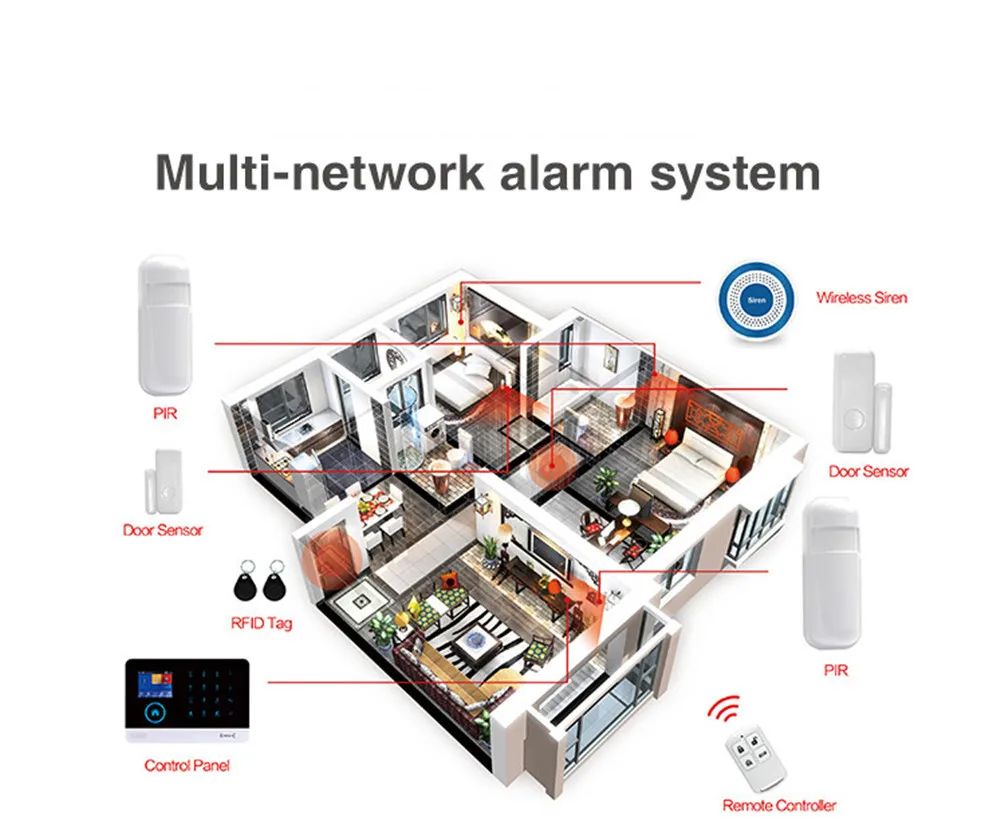 Smartyiba беспроводной домашней безопасности Wi-Fi 2 г GPRS GSM сигнализация App дистанционного управления RFID охранной сигнализации с IP камеры