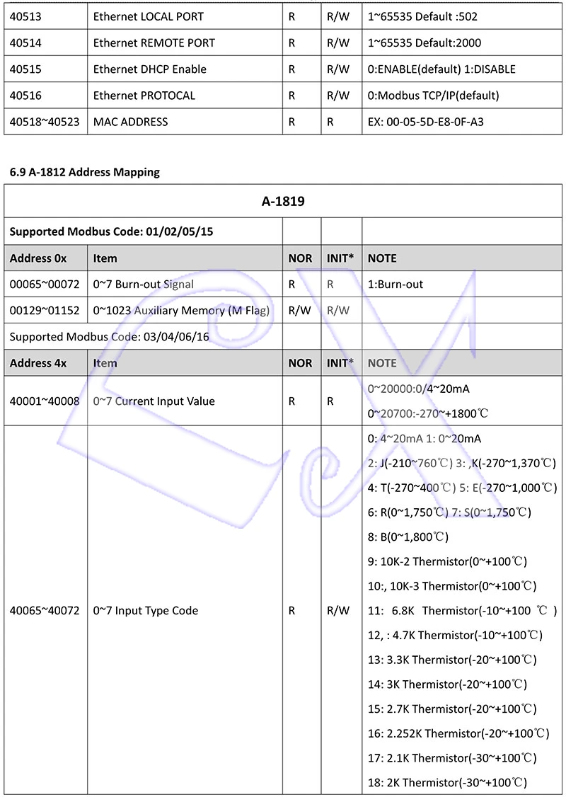 A-1 Serial  Remote IO Module  User Manual V1.14A_32