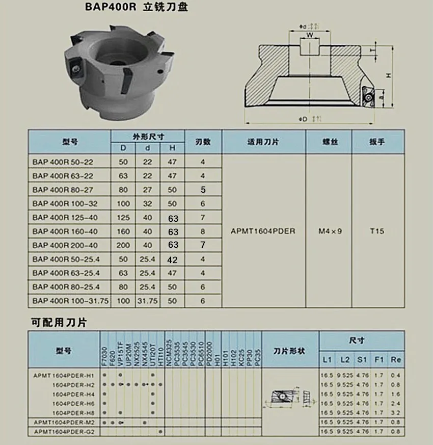 BAP4001