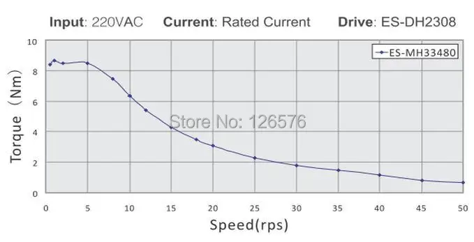 HBS2206 (ES-DH2306) Torque-speed curve.jpg