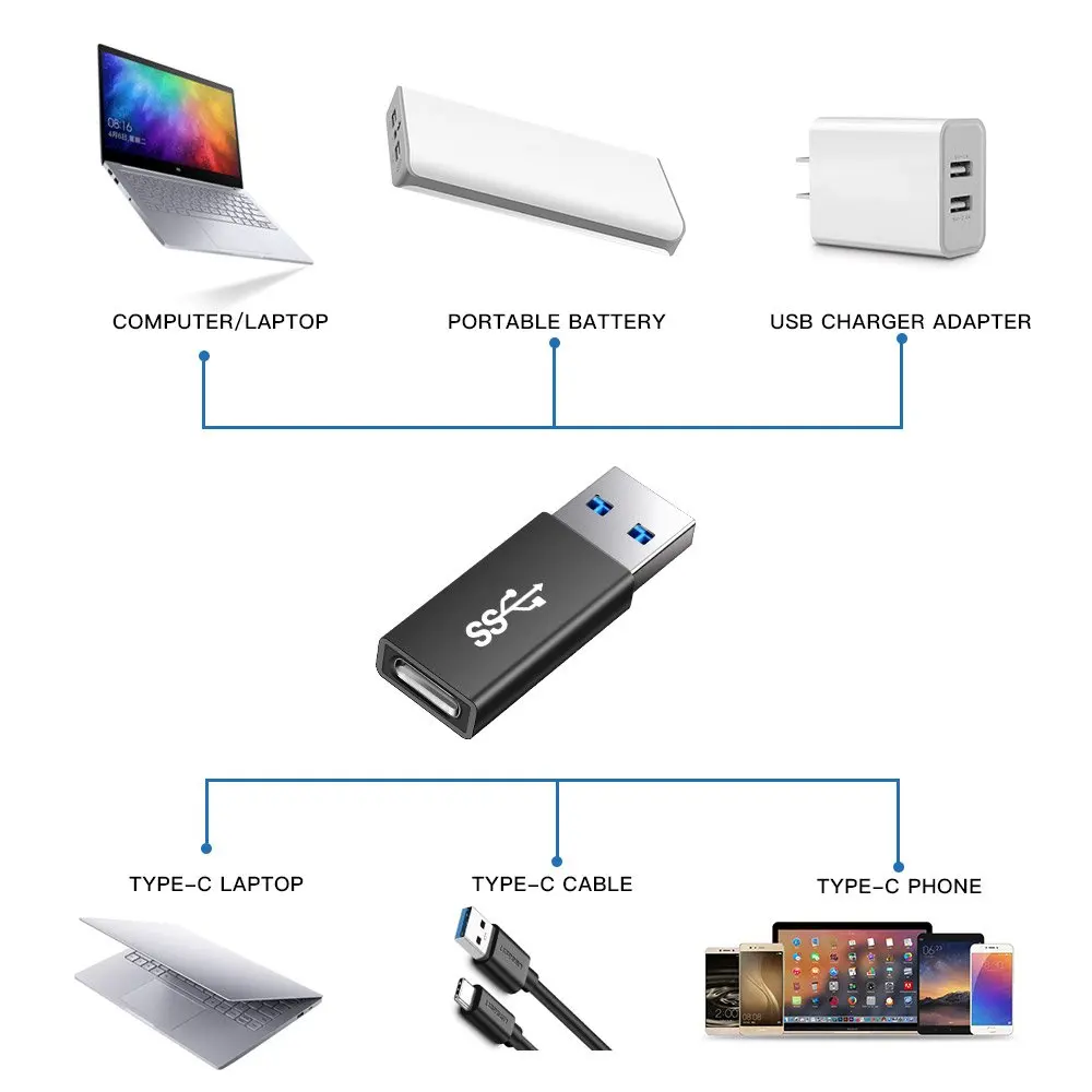 USB 3 0 к C адаптеру 2 шт высокоскоростного типа A папа Type Женский конвертер Поддержка