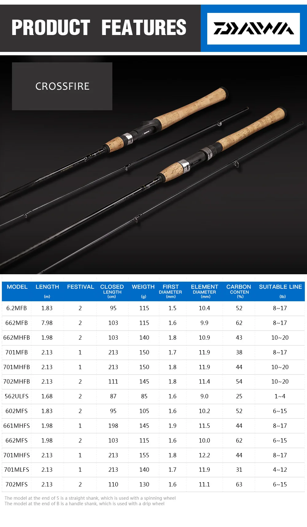 Новинка,, DAIWA CROSSFIRE, 1,83 м, 1,98 м, 2,13 м, спиннинг, литье, удочка, быстрое действие, M MH, мощность, оксид алюминия, направляющие