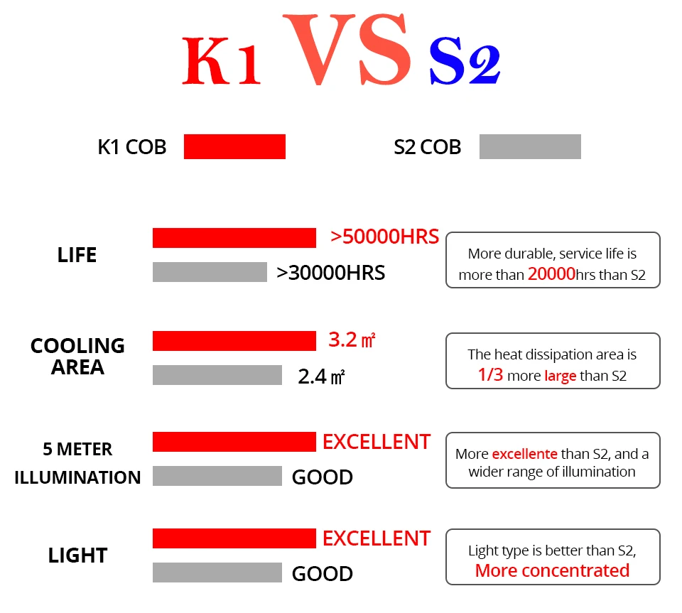Aceersun H4 LED H7 H1 H11 H8 H9 9005 HB3 HB4 9006 Mini Car headlight 72W 8000LM COB 3000K 4300K 6500K 8000K Hi Lo Beam 12V 24V (4)