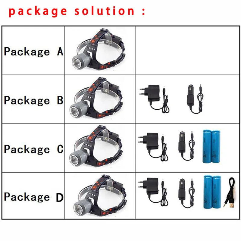 package solution
