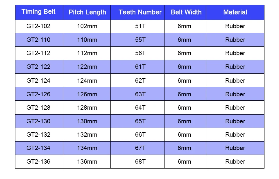 LUPULLEY GT2 зубчатый ремень шаг Длина 102/110/112/122/124/126/128/130/132/134 мм GT2 синхронный шкив Ширина 6 мм в закрытых