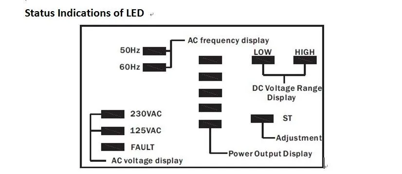 600 Вт 500 Вт 300 Вт сетевой инвертор MPPT функция 22-60VDC 10,5-28 в DC вход