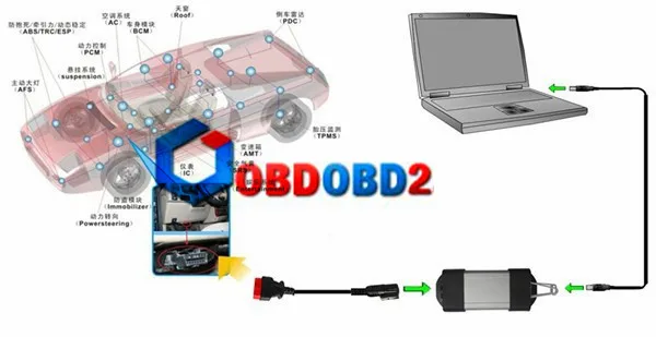 For Renault Can Clip OBD Cable Connection Picture
