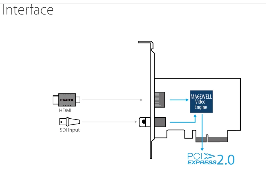 AIO 4K capture card-interface