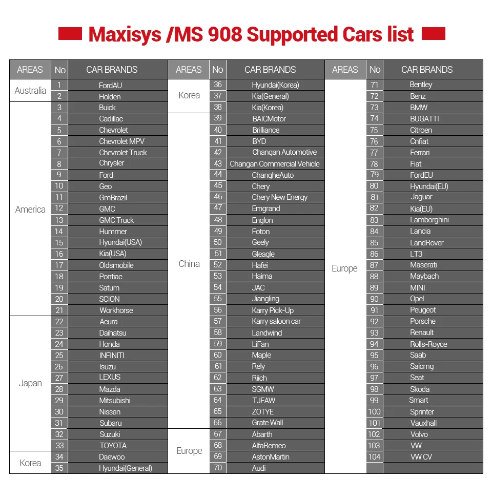 Autel Maxisys MS908 ОС Android многоязычный 9," экран Maxisys MS908 диагностический инструмент расширенное кодирование ЭБУ