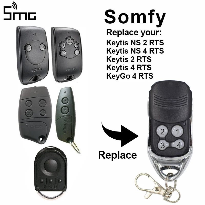 Rts somfy Rts somfy