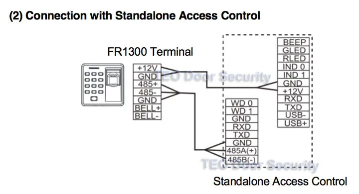 ZKTeco FR1300 RS485 Смарт отпечатков пальцев+ PIN+ RFID считыватель для inbio система контроля доступа сенсор пальца