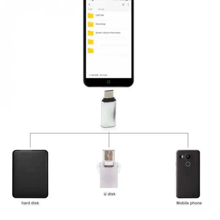 Micro USB папа к type C гнездовой разъем адаптера TU