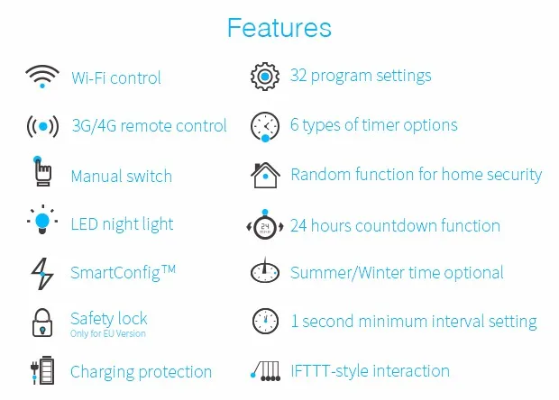 Broadlink SP3 EU/SP3S Розетка Wifi розетка переключатель синхронизации беспроводное приложение пульт дистанционного управления переключатель для автоматизации умного дома