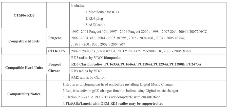 Yatour автомобиль CD USB SD AUX плеер для Peugeot Citroen RD3