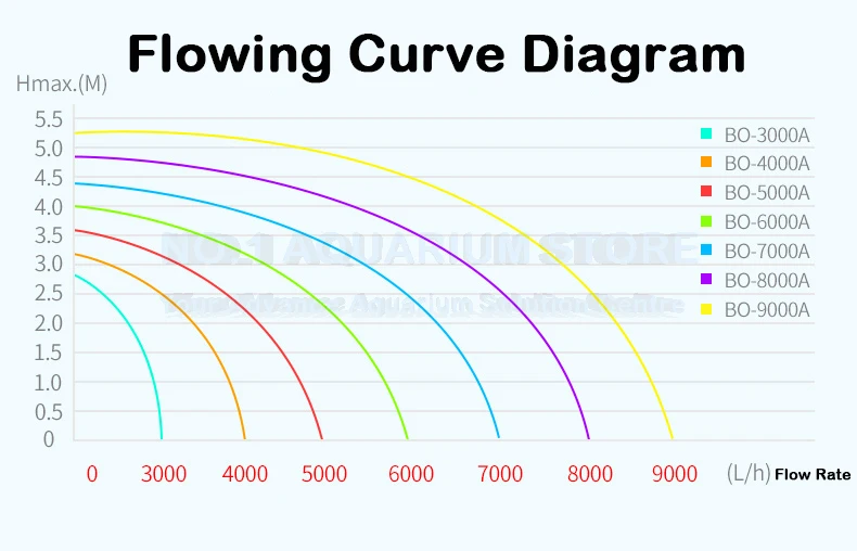 Flowing Curve Diagram