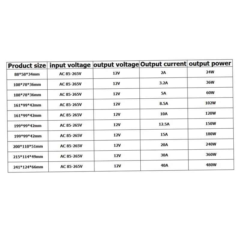24 V Переключая Питание 12 V Источники питания трансформатор 1A 2A 3A 5A 8A 10A 20A 30A AC 110V 220V DC/DC 12 V 24 V преобразователь напряжения