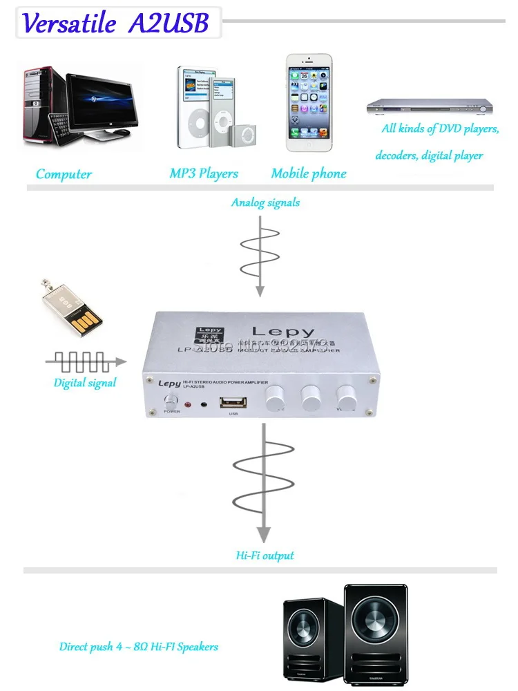 Мини автомобильный Lepy Hi-Fi Цифровой LP-A2 USB FM цифровой усилитель мощности маленький усилитель мощности адаптер питания