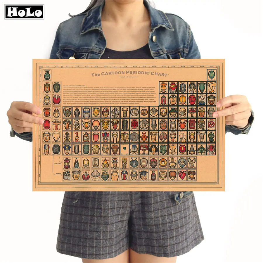

Vintage Poster The Cartoon Periodic Chart Retro Print Design Drawings Kraft Paper Decorative Painting 42x30cm JDU03