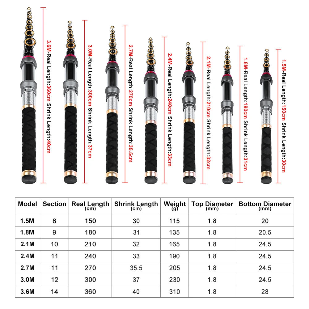 Телескопическая sunlure 1,5 M-3,6 M 1 шт Высокое карбоновая удочка 8/9/10/11/12/14 раздел с металлической ручкой моря Удочка Рыболовные снасти