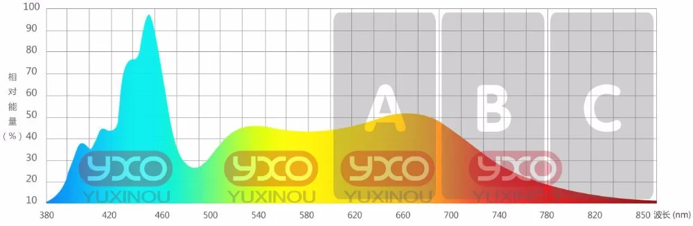 1 шт. 20 Вт 30 Вт 50 Вт 100 Вт светодиодный морской рифовый аквариум освещение полный спектр светодиодный светильник для аквариума 380Nm-840Nm для пресной воды светодиодный светильник