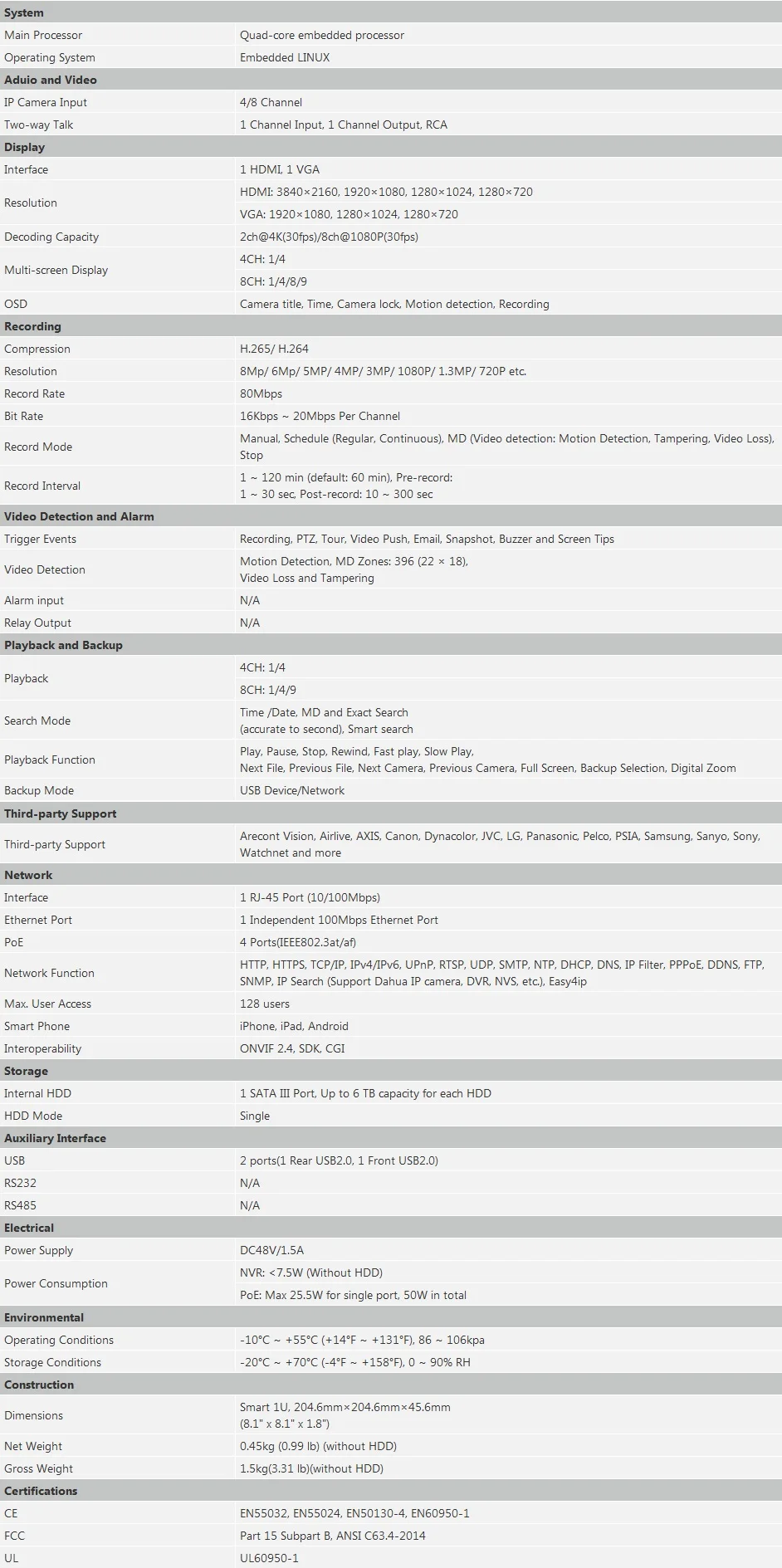 specification