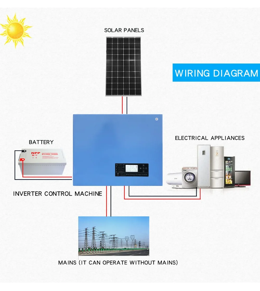 inverter-3000W_03