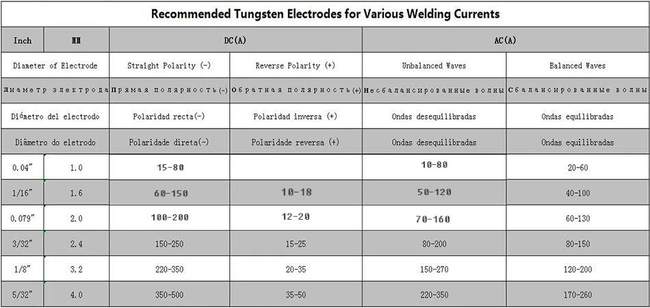 Agulha do elétrodo do tungstênio da cabeça