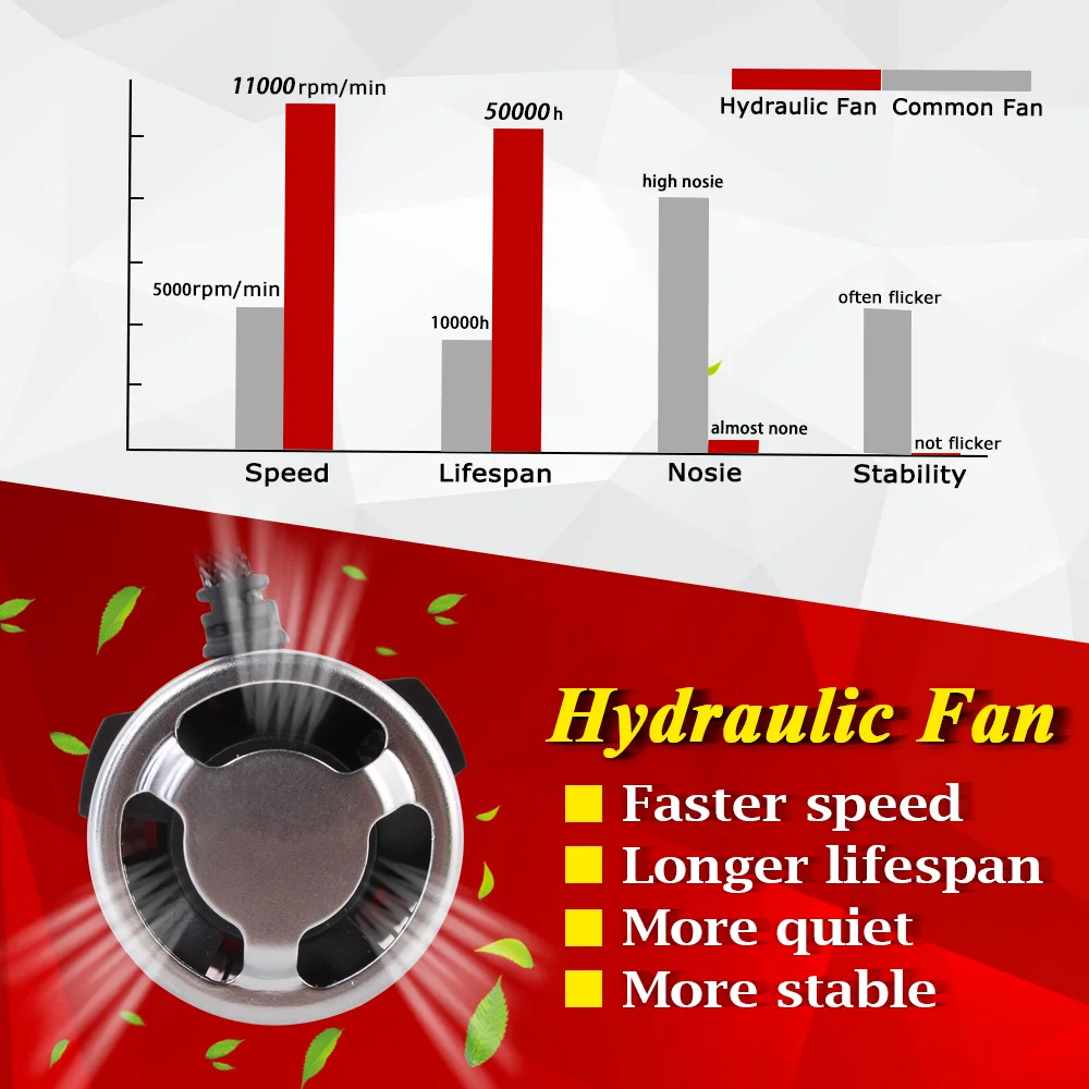 NOVSIGHT H7 Led H11 H8 H9 автомобилей головной светильник лампочка 9005 HB3 9006 HB4 60 Вт 8000LM вождения авто противотуманных фар светильник лампы 6000K белый Противотуманные огни