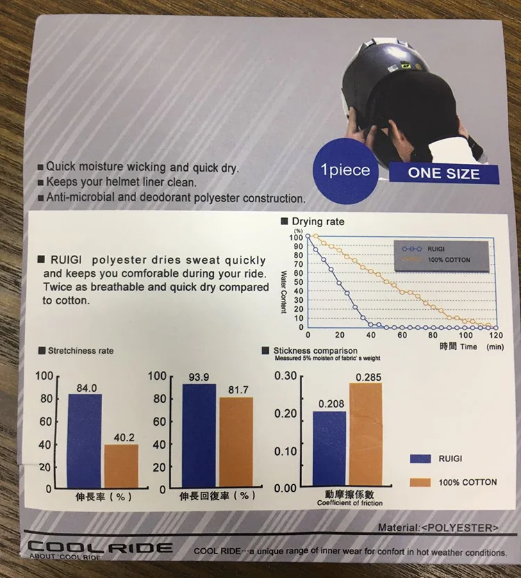  cool max Helmet inner cap aa