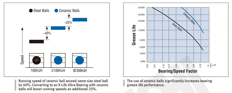 rolamento de esferas, 3nc, hc, 6303, 18307, 6704, 6804