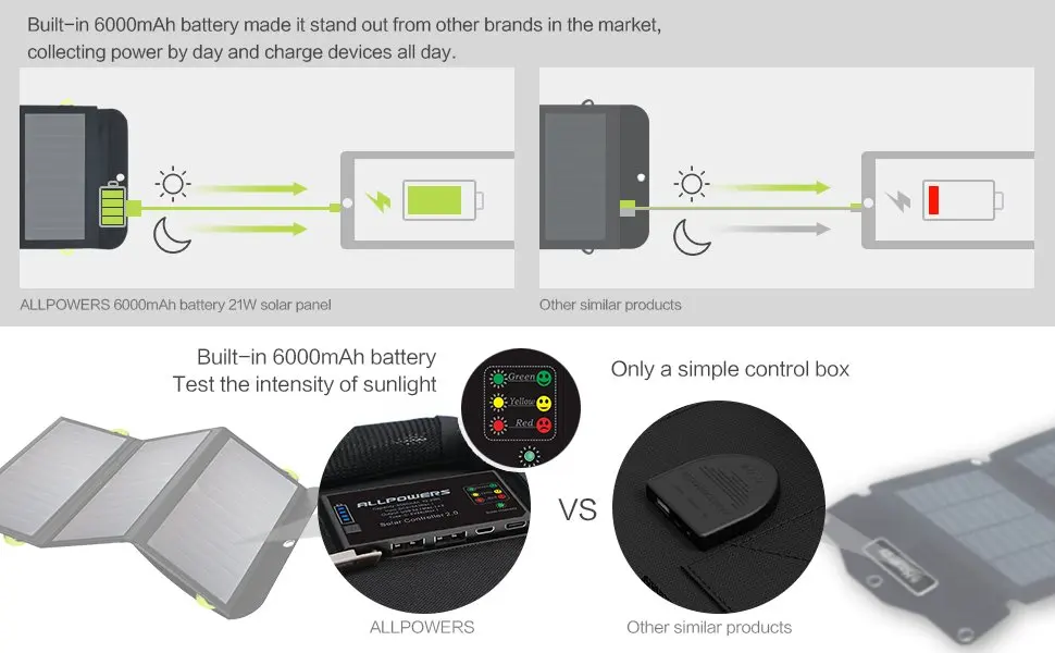 ALLPOWERS 5V 21W зарядное устройство s на солнечной энергии 6000mAh 2 USB выход зарядное устройство для iPhone iPad samsung Xiaomi huawei Vivo htc LG sony