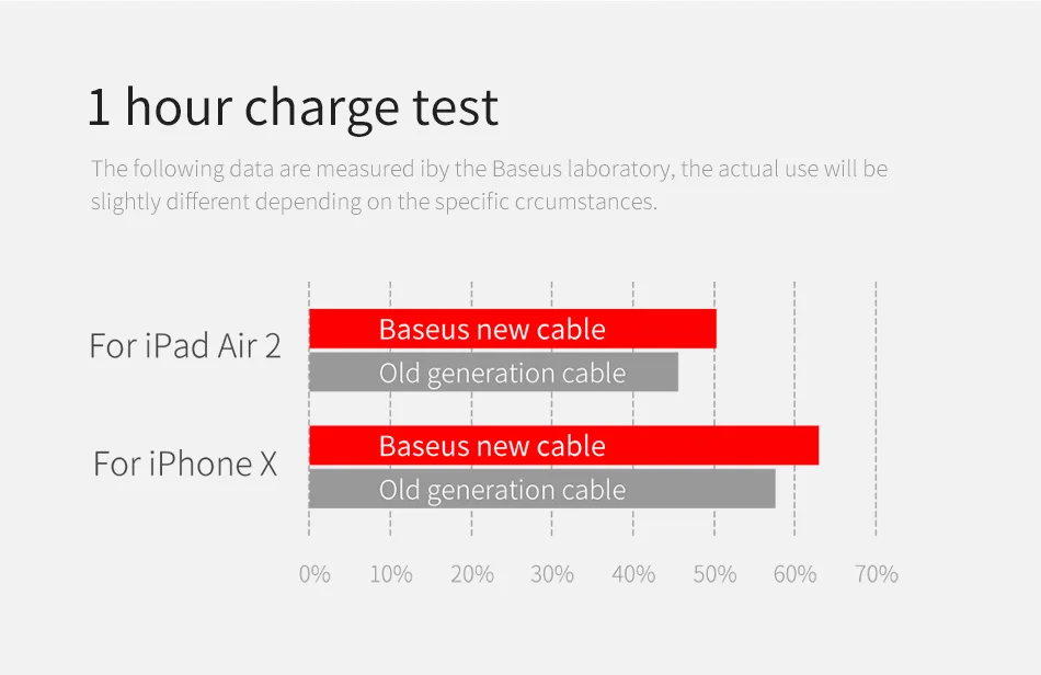 Baseus 2 in 1 USB Cable For iPhone Xs Max Xr X 8 7 6 Fast Charging Charger Micro USB Cable Android Mobile Phone Microusb Cable