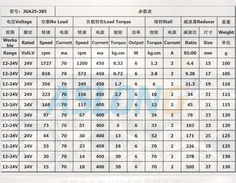 JGA 25-385 PARAMETER