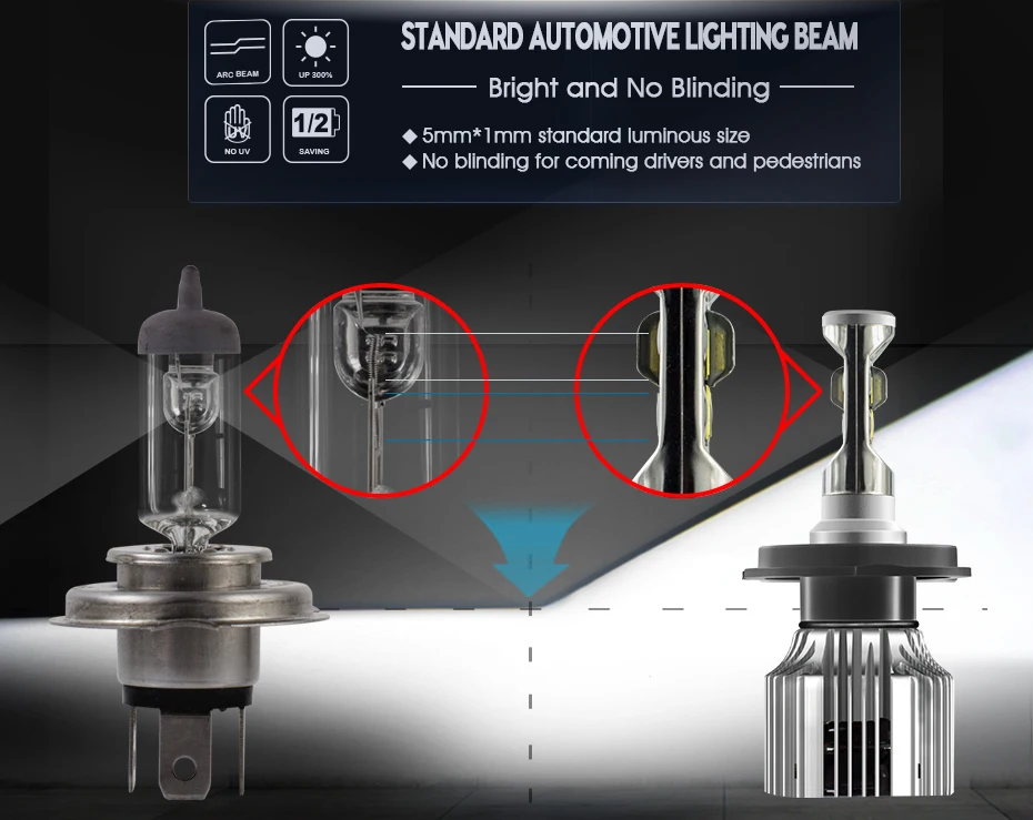 CNSUNNYLIGHT 24 В светодиодный фонарь для грузовика H4 Hi/Lo H7 H11 H1 супер яркий 8500LM 880 H3 9005 9006 Замена грузовика/Camion фары