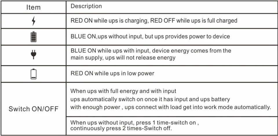 chargeable battery ups 12v 3a mini ups power supply with 5c lithium battery cell