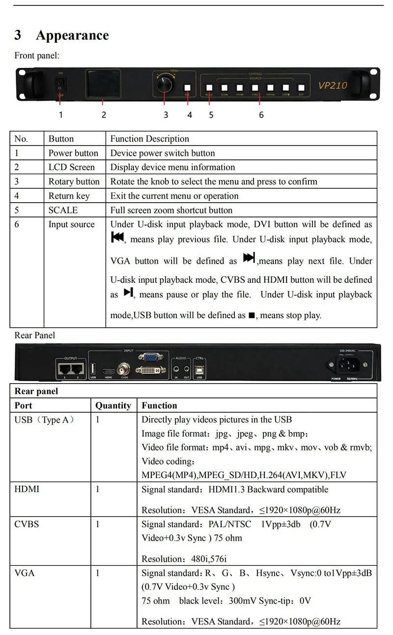 Светодиодный дисплей видео процессор HD-VP210 2in1 светодиодный дисплей системы управления