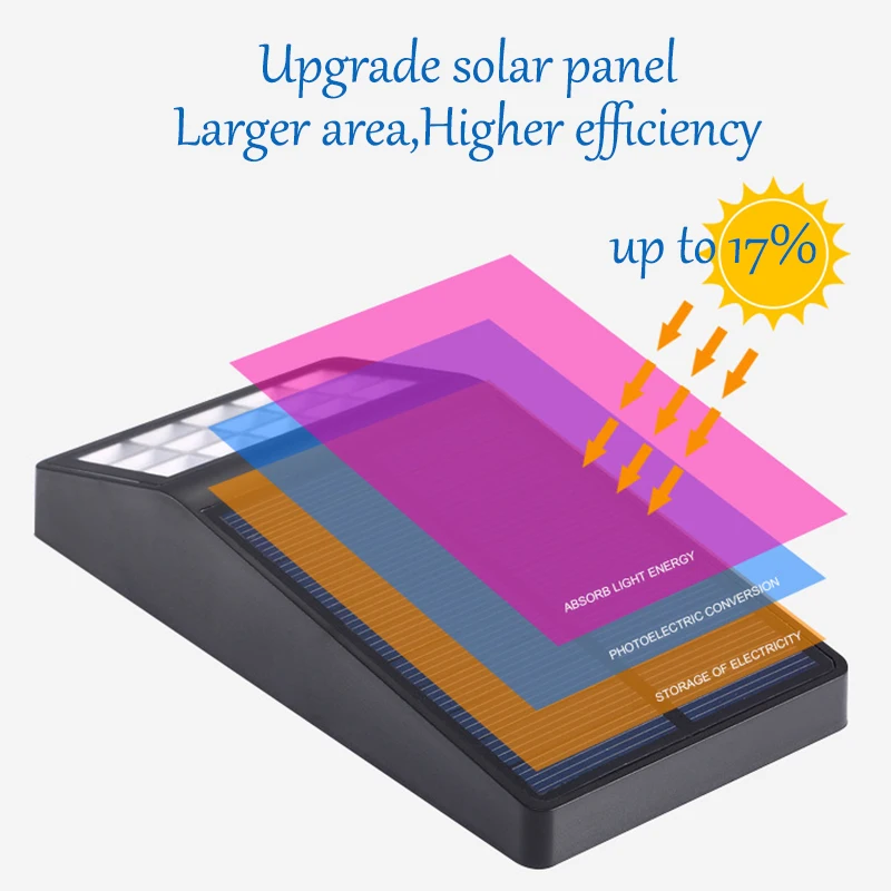 Solar à Prova Sensor de Energia Parede de Luz ao ar Solar da Lâmpada Decoração do Natal Cerca de 15 Jardim Água Radar Solar Levou Livre Luz d' 7 Solar LEVOU Parede de luz Ao Ar