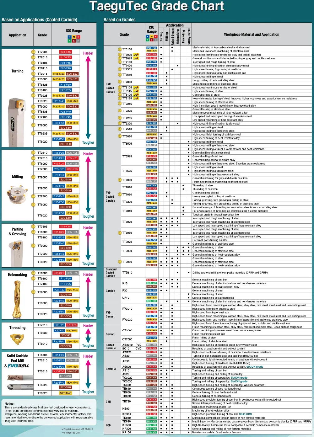 TT Grade Chart_-02_