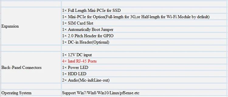 Pfsense KANSUNG Мини ПК 4 гигабитный микро ПК Core i7 безвентиляторный мини ПК компьютер AES-NI pfsense брандмауэр маршрутизатор тонкий клиент