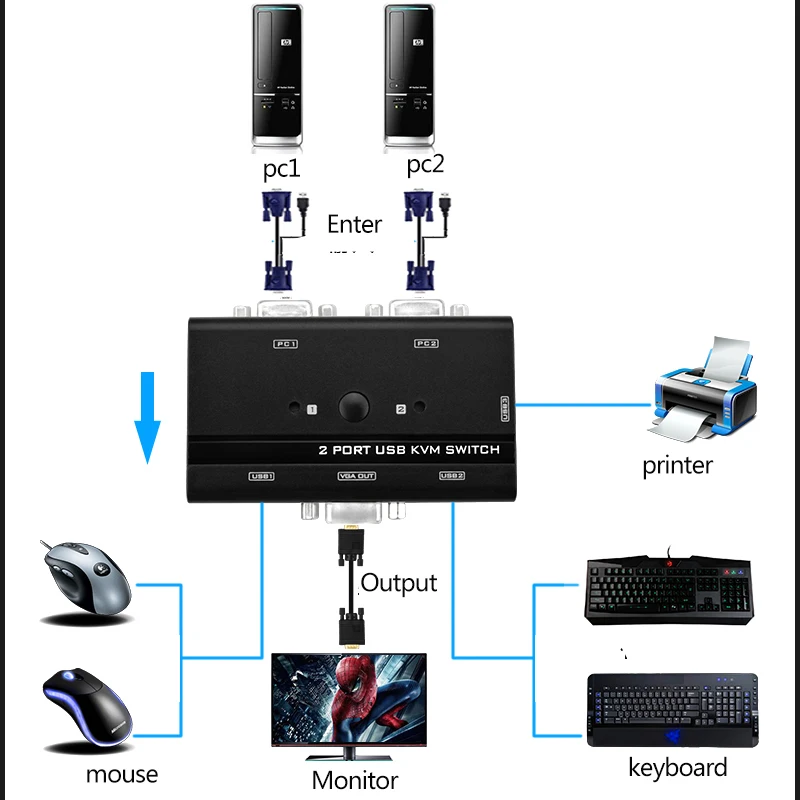  KVM Switch 2 Port AUTO VGA switch with USB Console 1 set of keyboard mouse controls 2 computer host