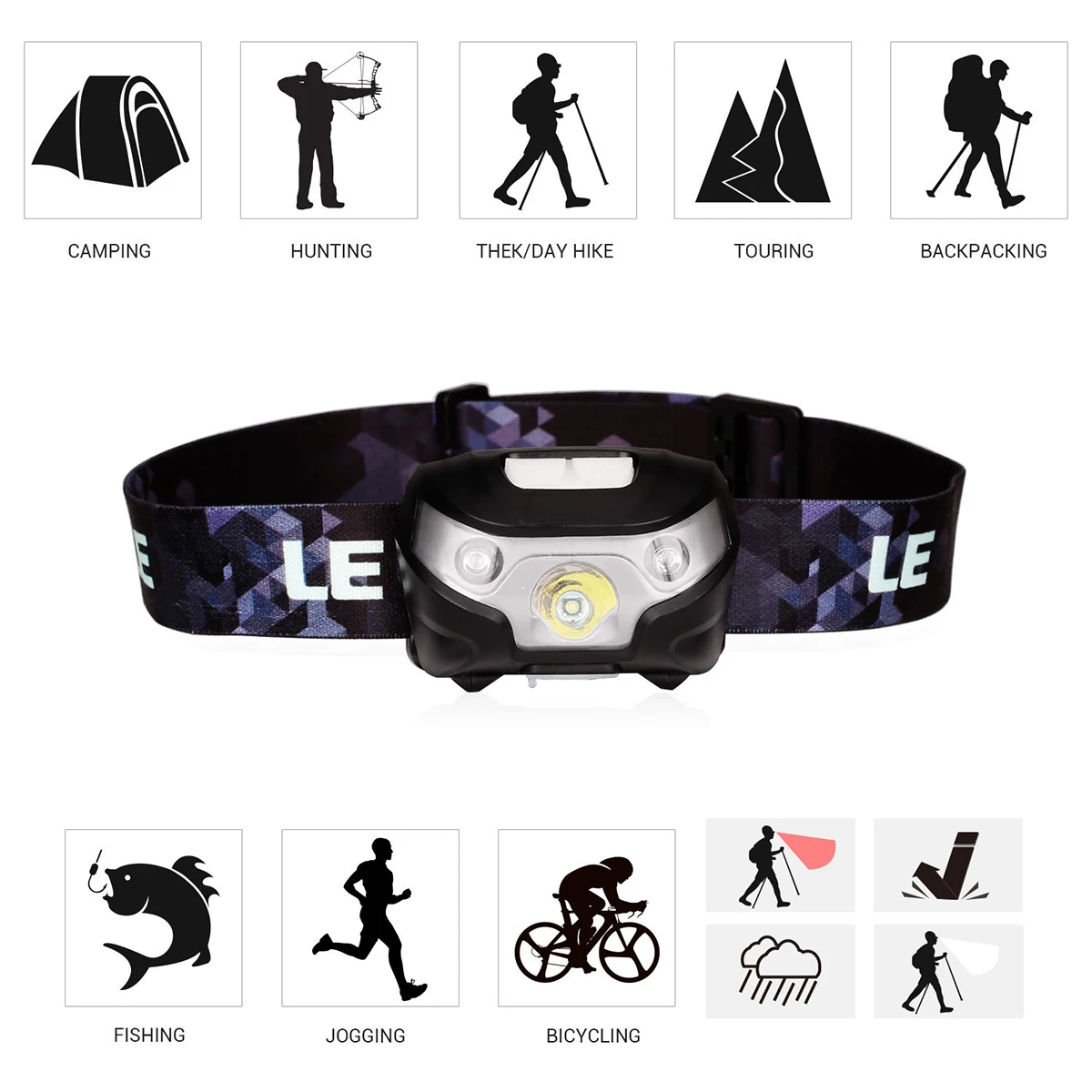 Motion Sensor Rechargeable LED Mini Headlamp USB Headlight Head Torch 5 Modes
