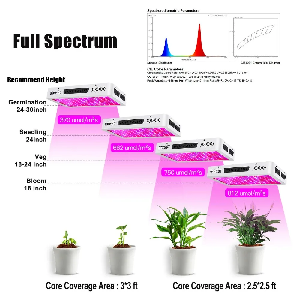 Phlizon светодиодный светильник для выращивания, полный спектр, 1500 Вт, 1800 Вт, 2000 Вт, светильник для растений, высокая мощность, светодиодный светильник для выращивания, для помещений