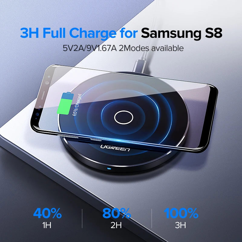 Ugreen 10W Qi Wireless Charger for iPhone X XS XR 8 Plus Fast Wireless Charging Pad for Samsung S8 S9 S10 Xiaomi mi 9 Charger