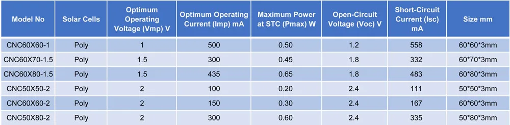 DIY Панели Солнечные 100 120 150 250 300 350 435 500 мА Панели солнечные 1V 1,5 V 2V Мини элемент для солнечной батареи для мобильного телефона Зарядное устройство Портативный