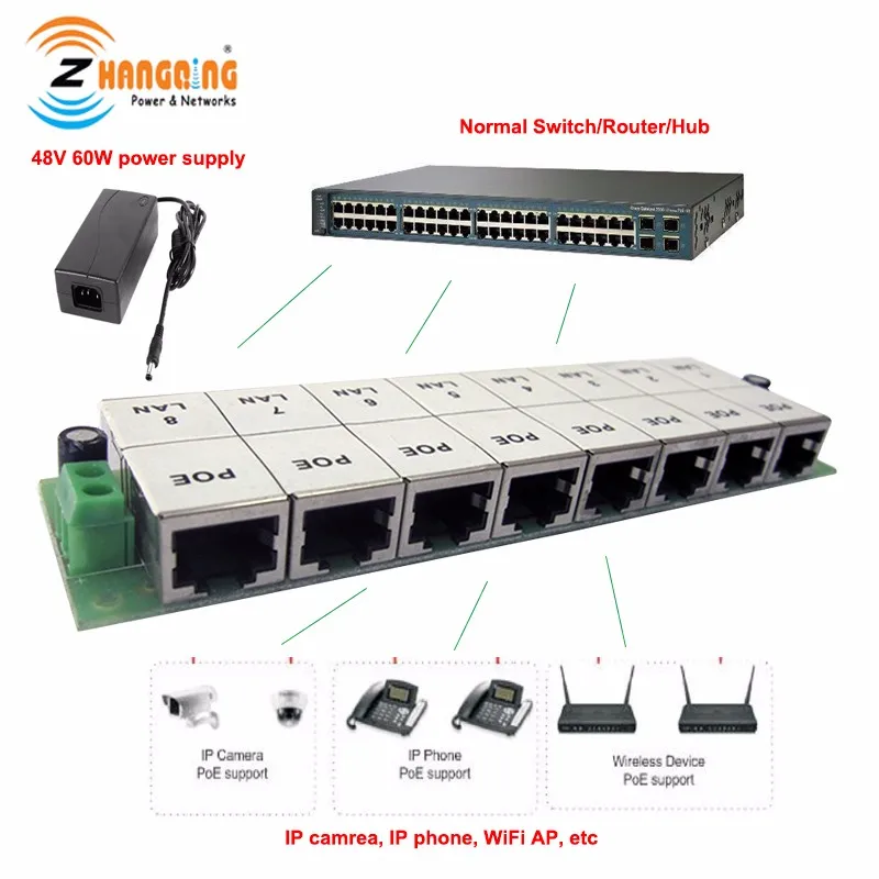 

802.3af/at POE injector 8port 10/100Mbps 8 channel Open Frame POE panel board for IP camera IP phone WiFi AP