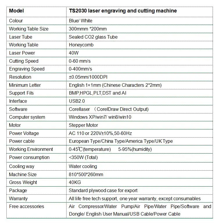 2030 specification